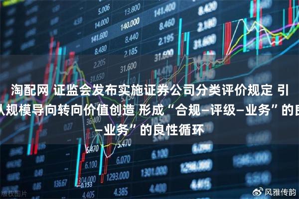 淘配网 证监会发布实施证券公司分类评价规定 引导券商从规模导向转向价值创造 形成“合规—评级—业务”的良性循环